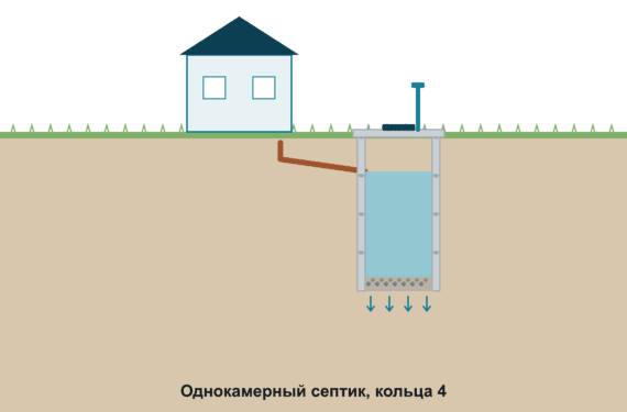 Однокамерный, 4 кольца