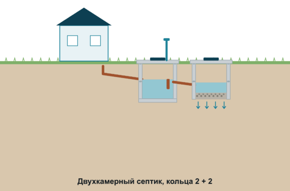 Двухкамерный 2+2