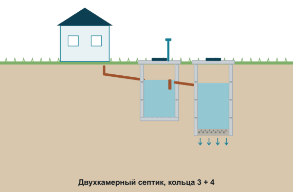 Двухкамерный 3+4