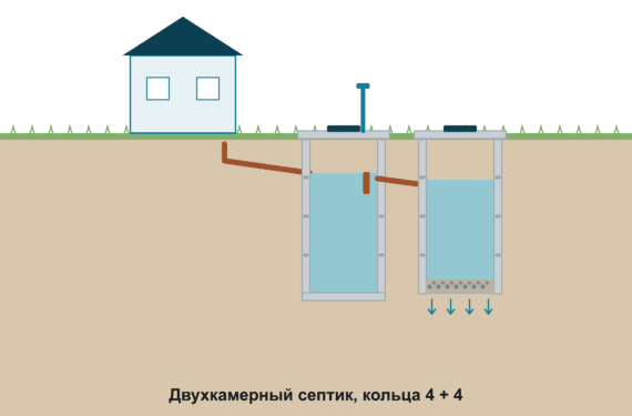 Двухкамерный 4+4