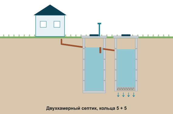 Двухкамерный 5+5