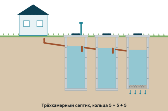 Трёхкамерный 5+5+5